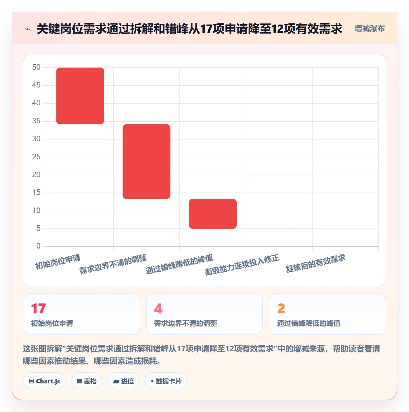 资源管理技能全流程:PMO实操方法与一文讲清