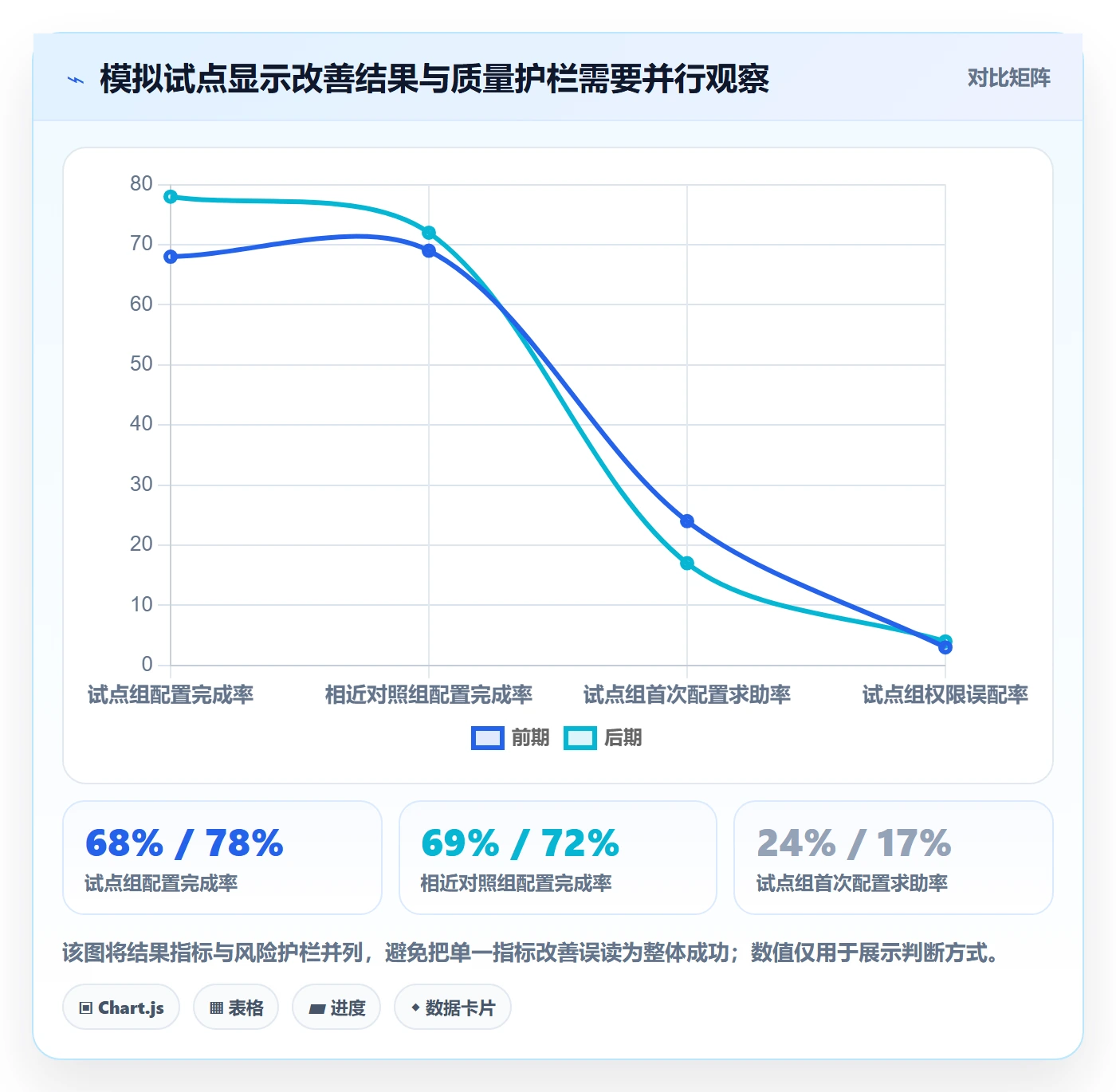 迭代目标管理指南:企业管理者如何做好迭代管理,最佳实践全流程