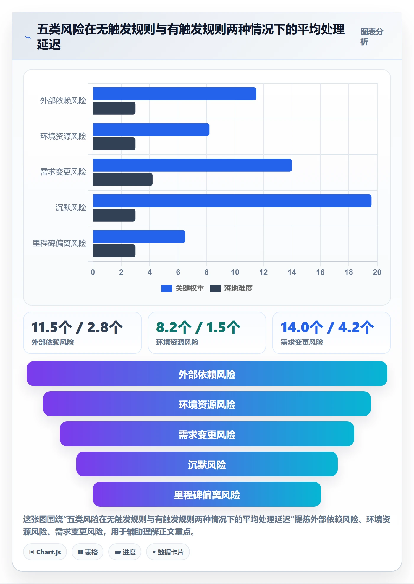 督办管理指南:PMO如何做好任务提醒,风险控制全流程