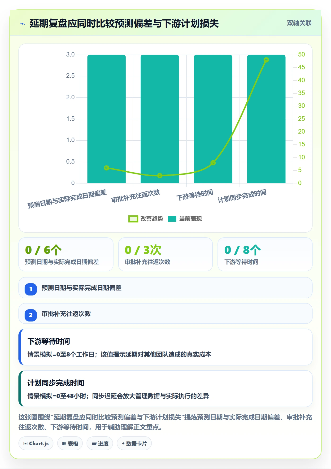 延期审批管理方法大全:研发团队延期管理效率提升落地清单