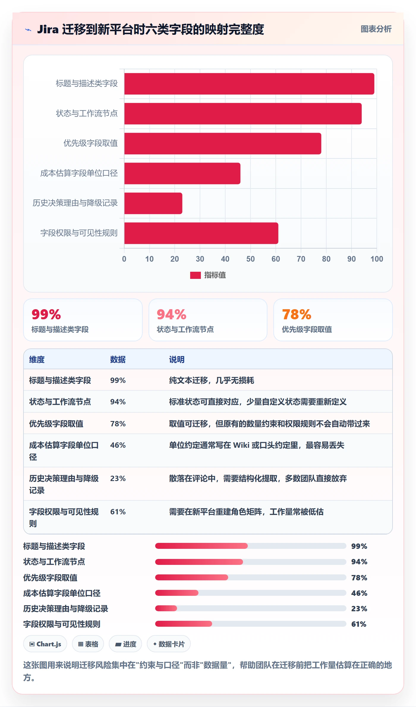 优先级实操方法：研发团队提升项目立项效率的实操方法方法与模板