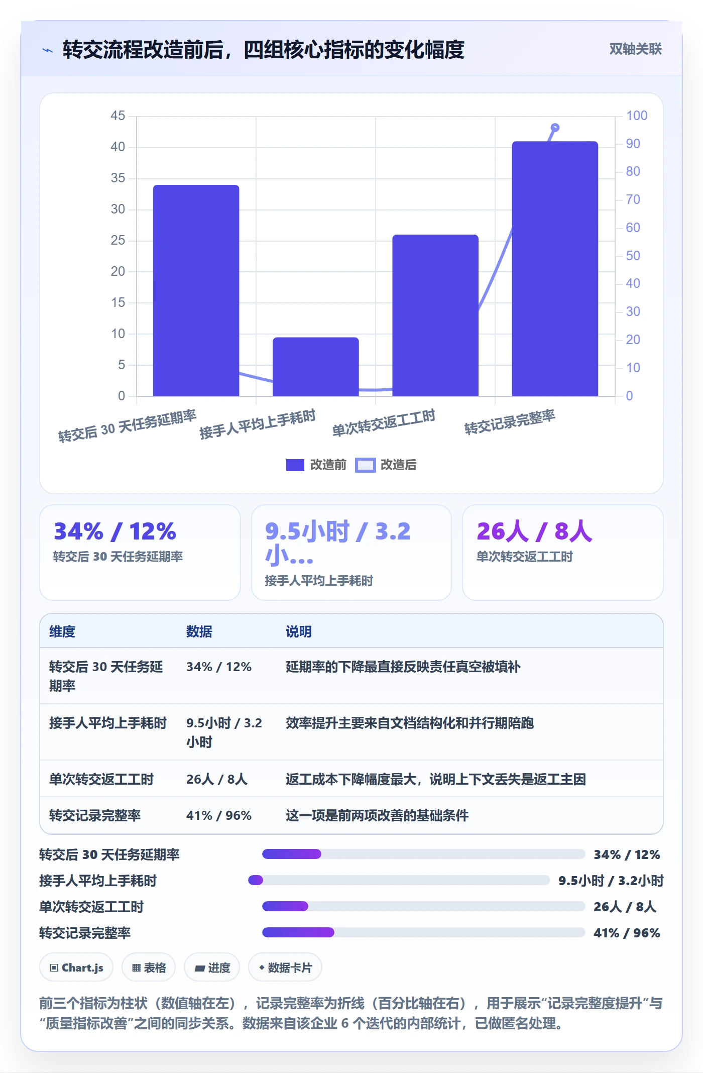 任务分派如何做好转交?项目经理协同管理与操作步骤