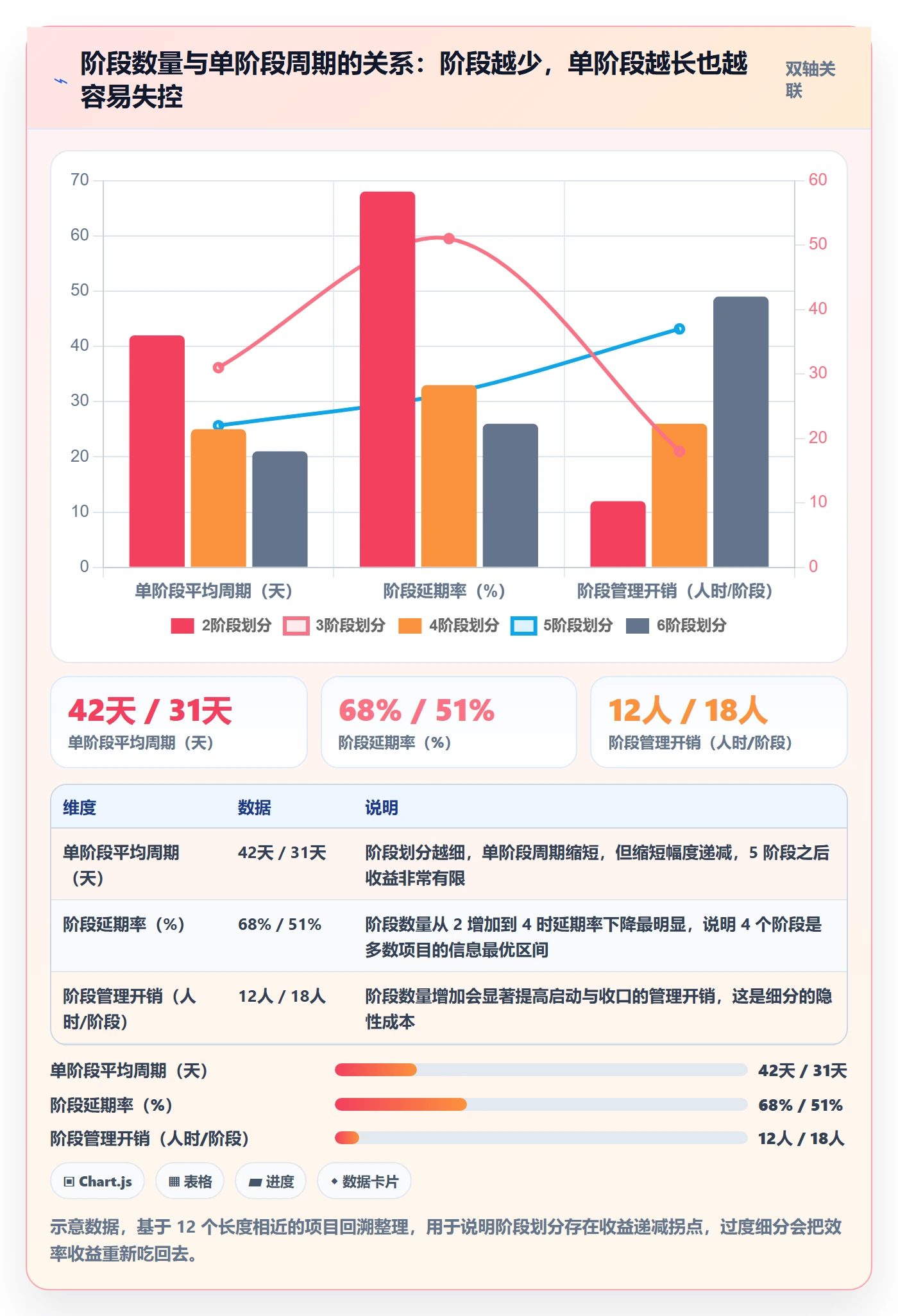 阶段任务实操方法:项目负责人提升项目阶段效率的最佳实践方法与模板