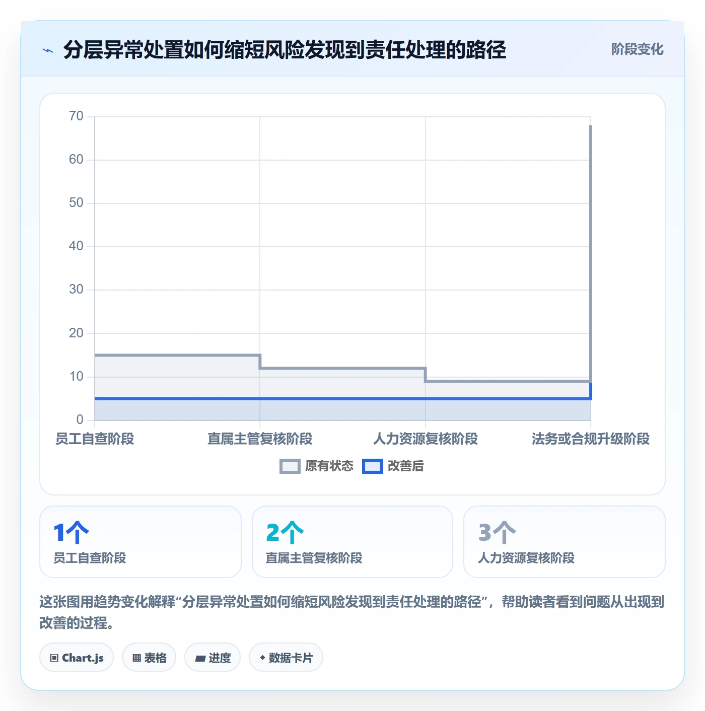 工时统计落地方案:企业管理者开展工时管理的风险控制案例解析