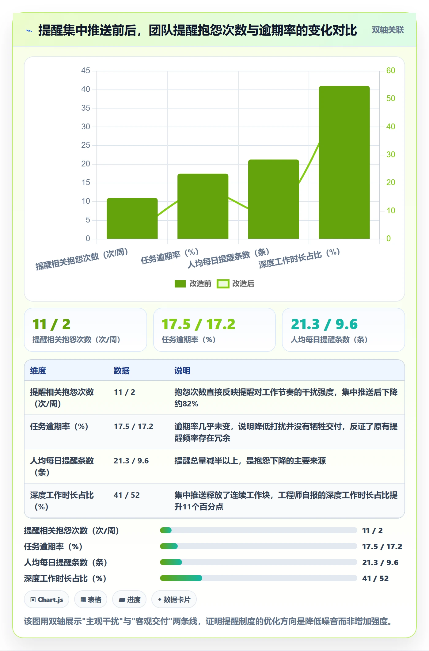 到期提醒流程与规范：研发团队任务提醒制度设计关键指标