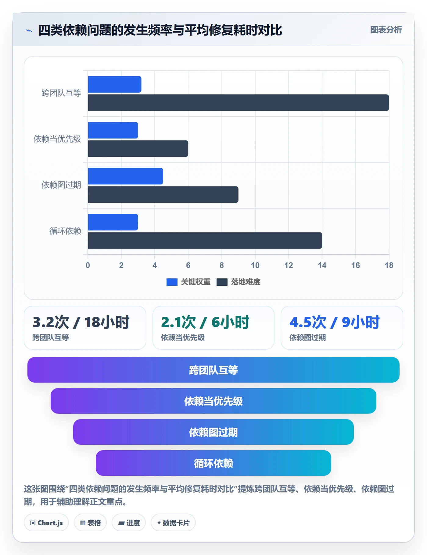 依赖关系怎么做？产品经理最佳实践：任务依赖从0到1