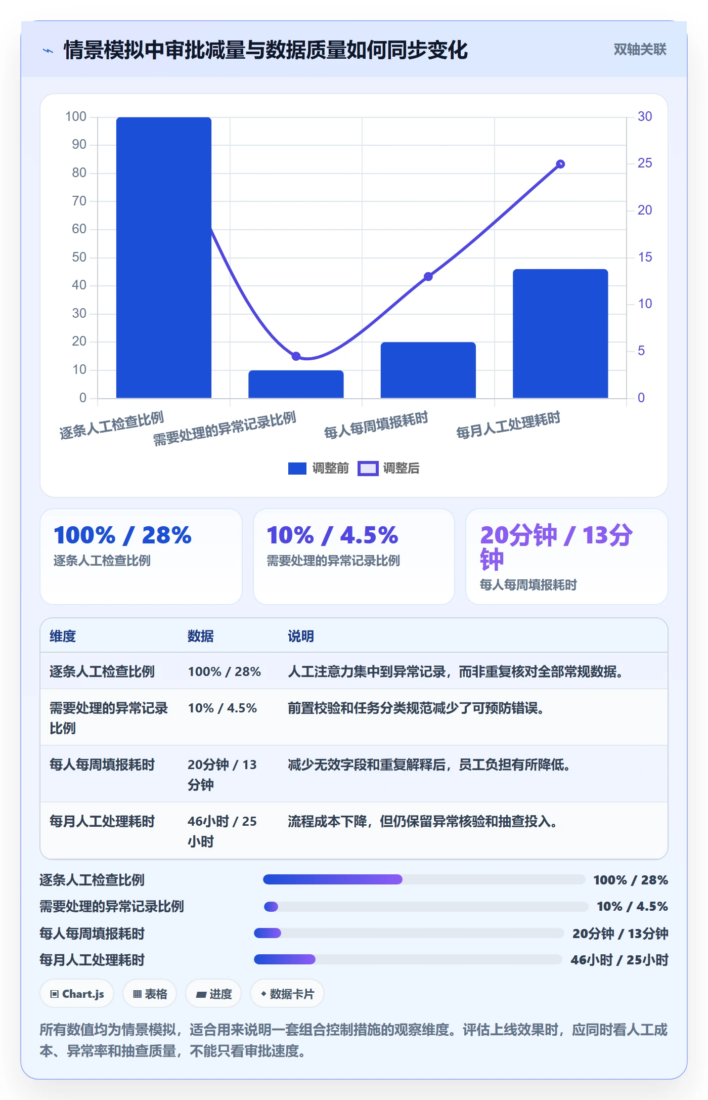 审批落地方案:产品经理开展工时表的风险控制案例解析