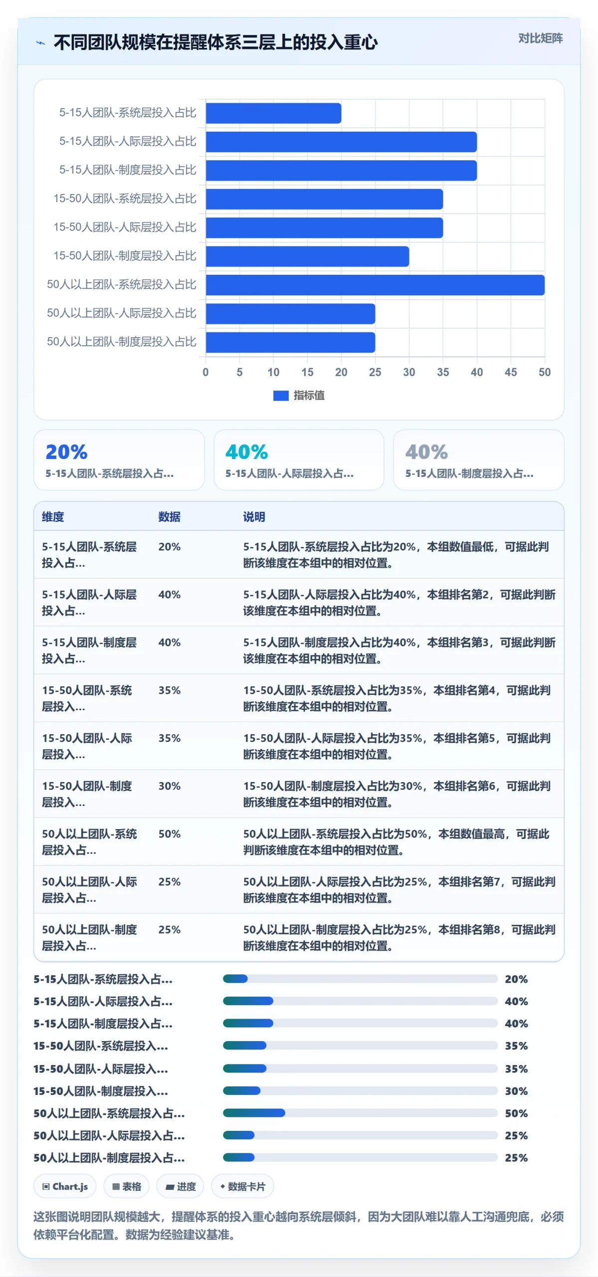 自动提醒管理方法大全:项目成员任务提醒实操方法落地清单