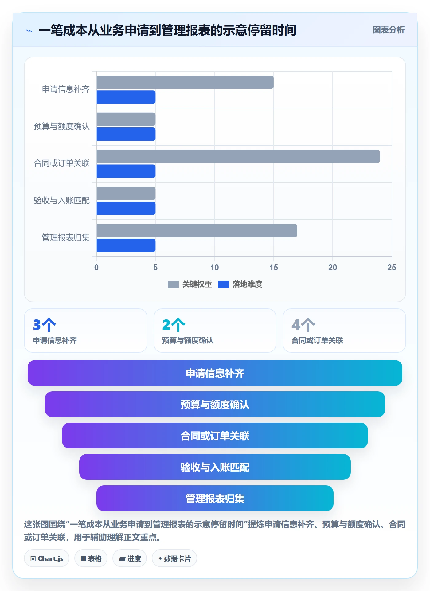 成本实操方法:企业管理者提升成本管理效率的流程优化方法与模板