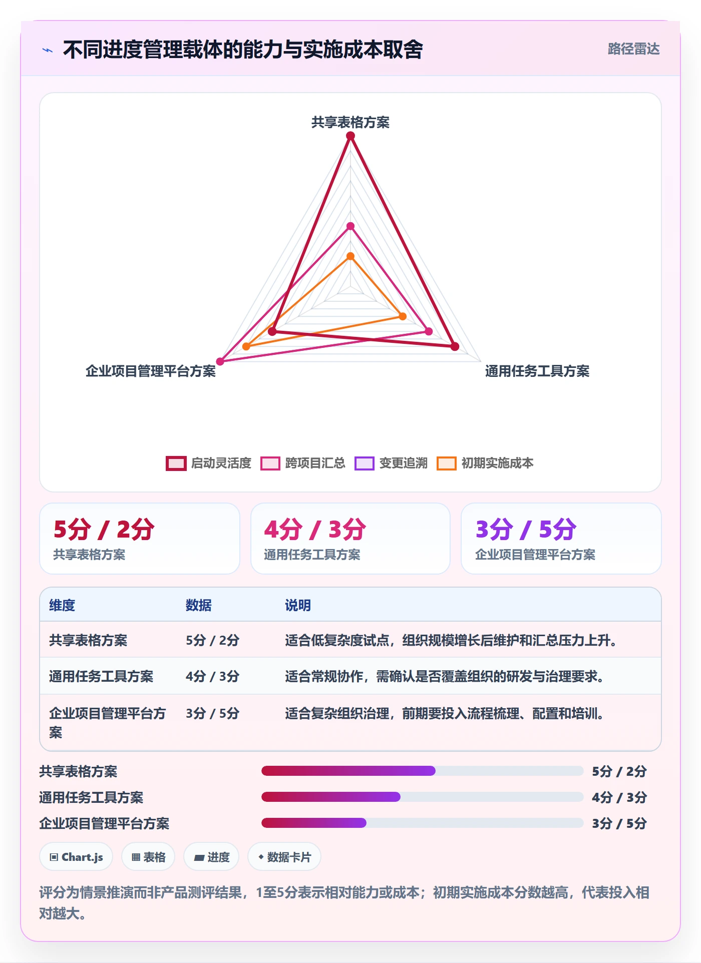 进度日志怎么做?跨部门团队数据分析:进度跟踪从0到1