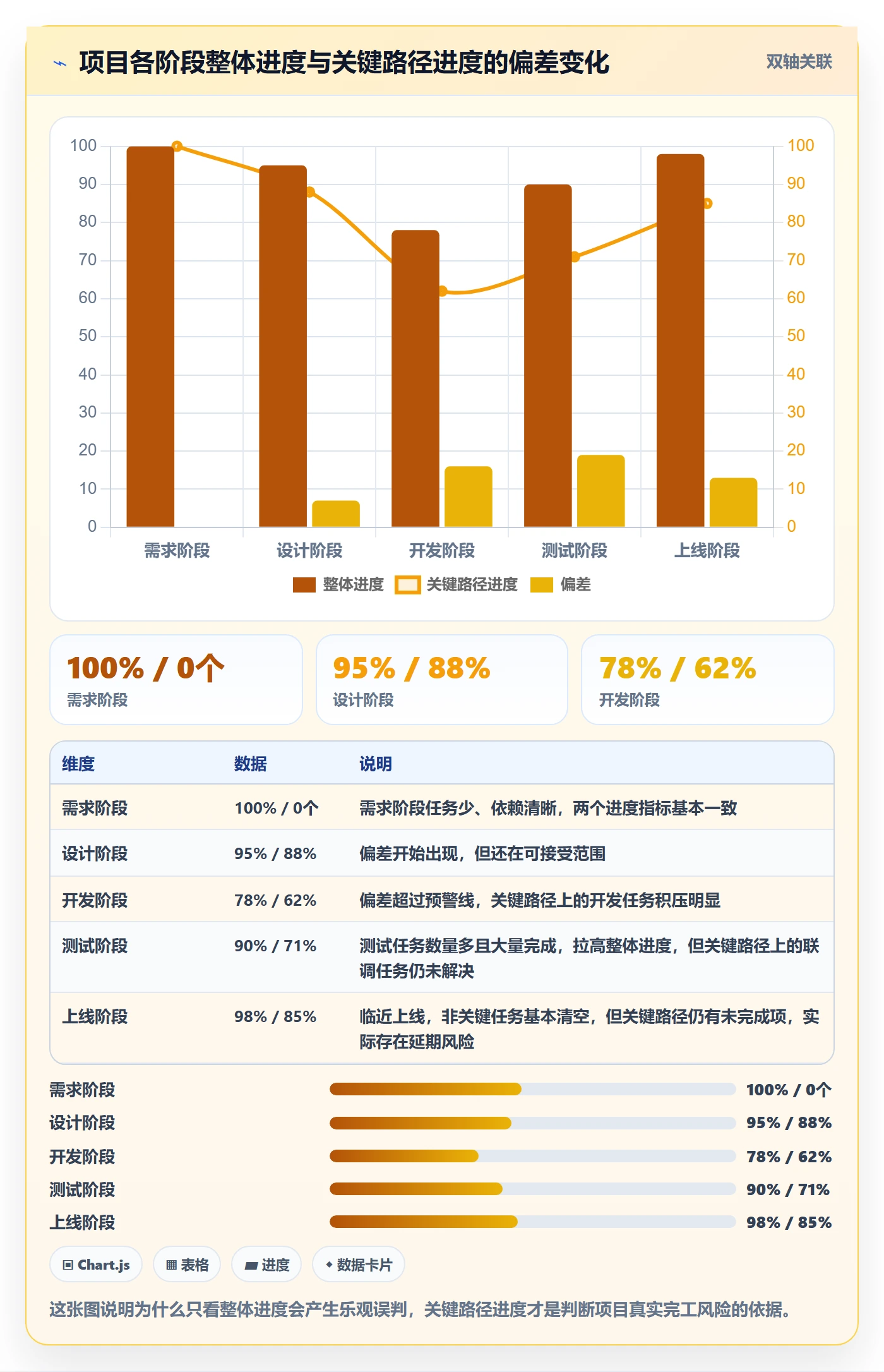 任务依赖关键路径全流程:管理层入门指南与一文讲清