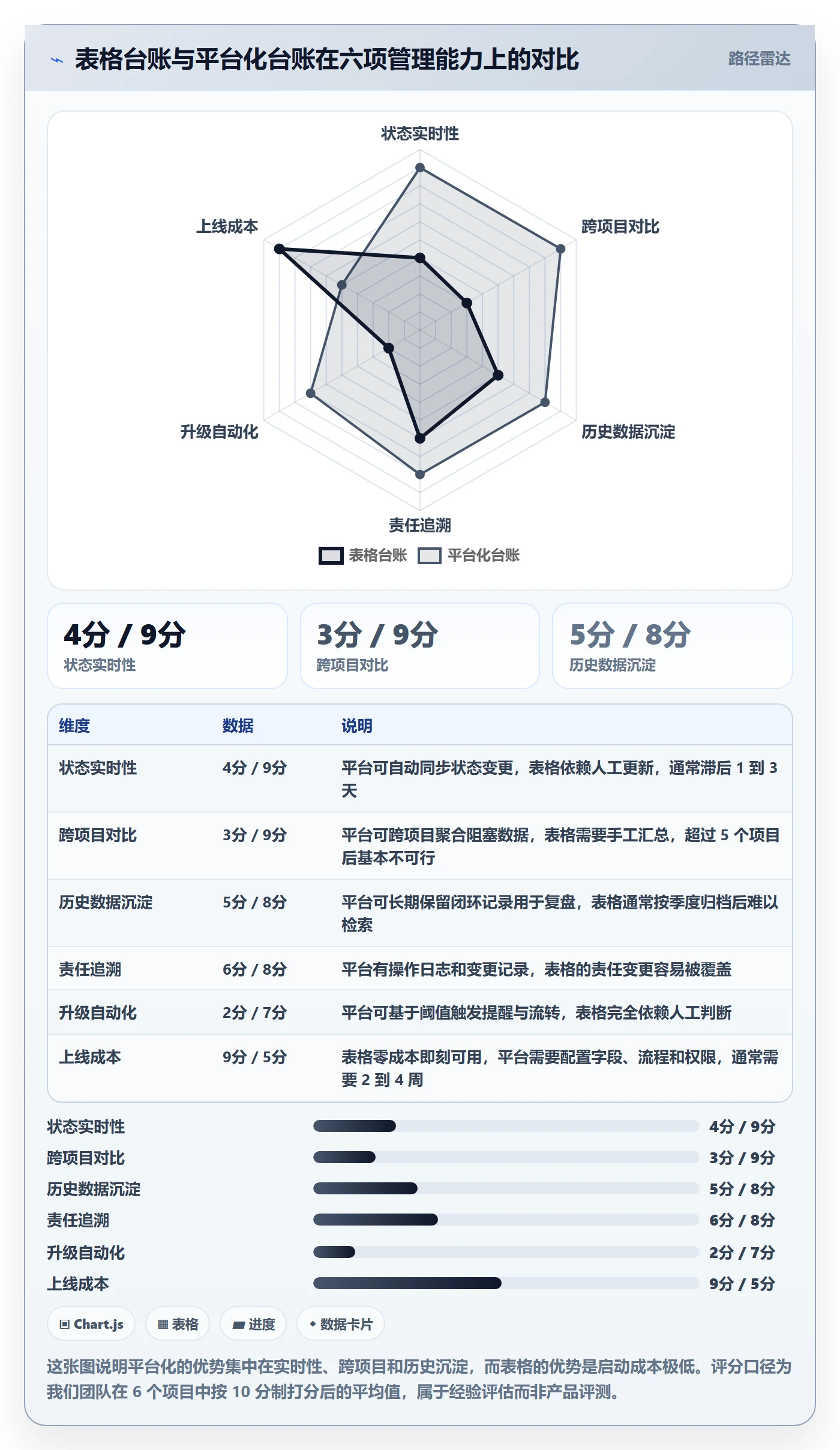 任务执行阻塞教程:项目负责人风险控制,避坑指南