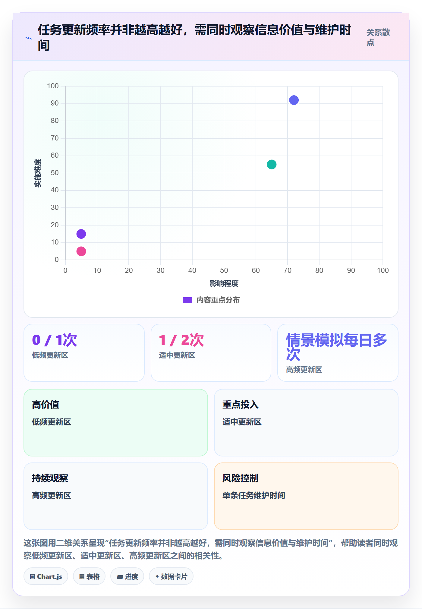 任务列表怎么做？企业管理者落地方案：列表视图从0到1