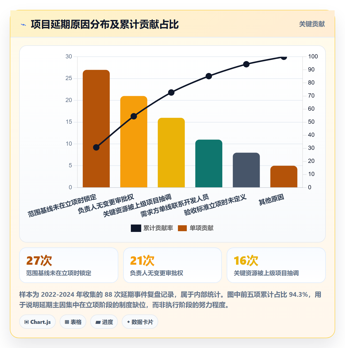 项目立项项目范围教程：项目负责人制度设计，避坑指南