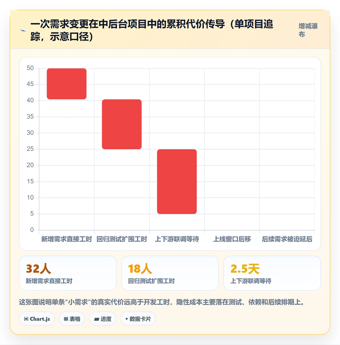 计划基线管理方法大全:产品经理项目规划效率提升落地清单