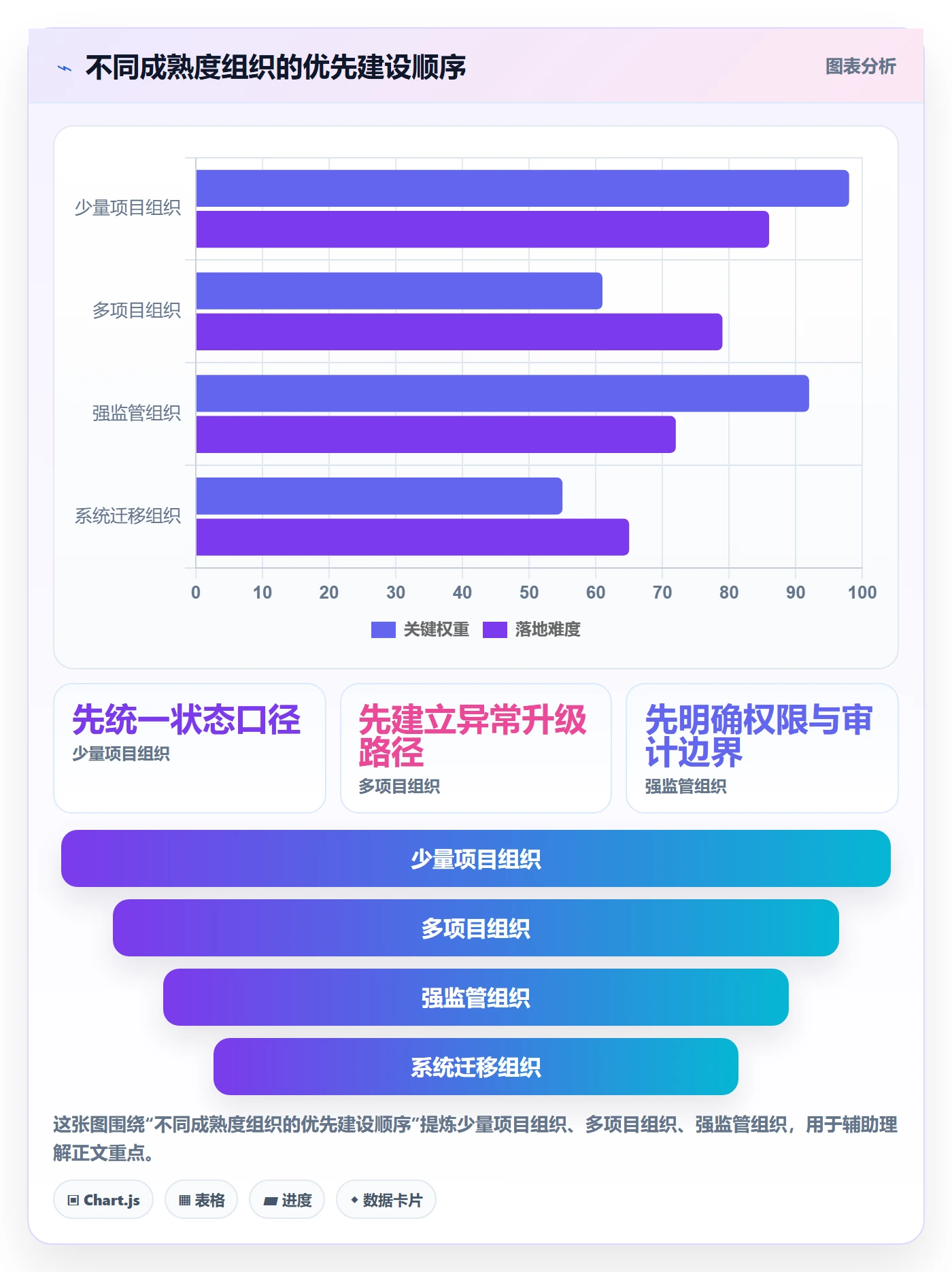 跟踪流程与规范:管理层进度跟踪制度设计关键指标