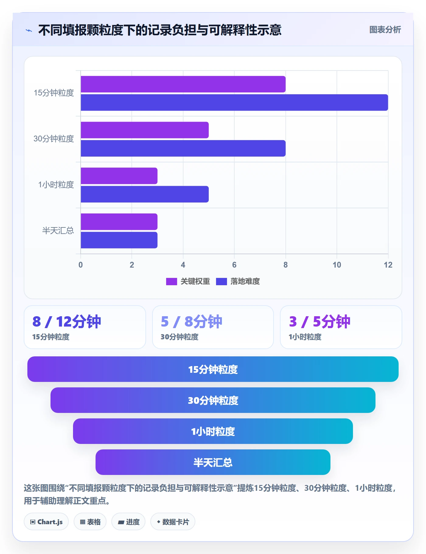 工时表Timesheet教程:管理层落地方案,避坑指南