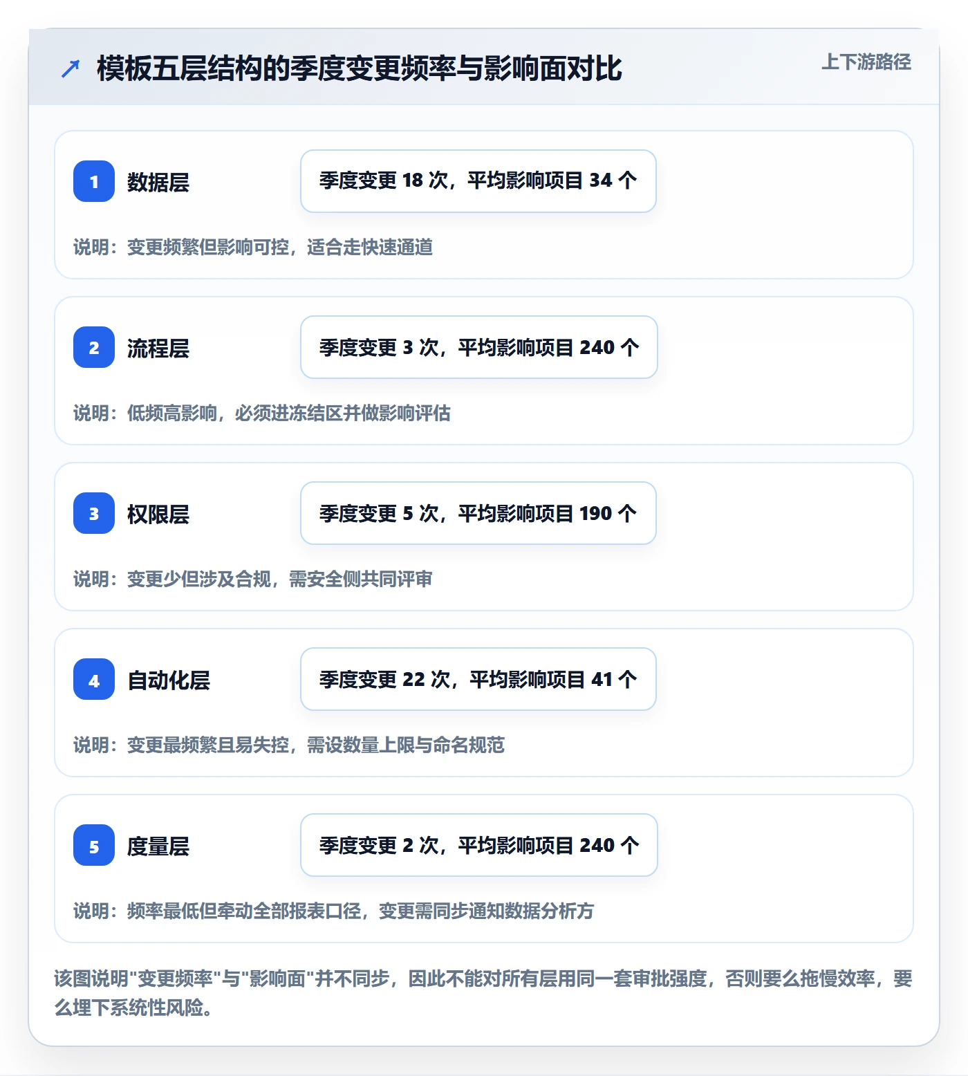模板流程实操方法:研发团队提升项目模板效率的协同管理方法与模板