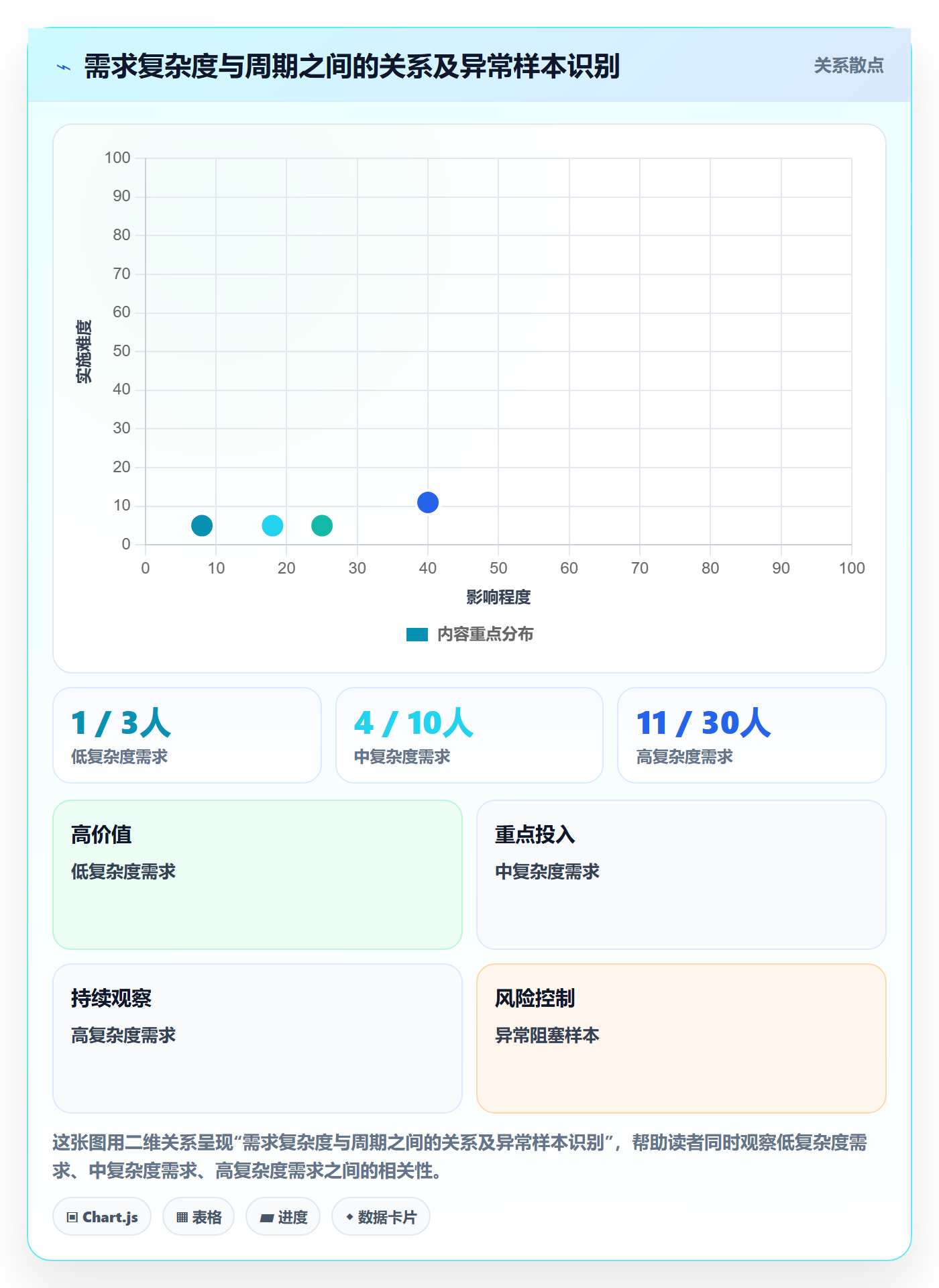 需求管理如何做好需求状态?企业管理者风险控制与操作步骤
