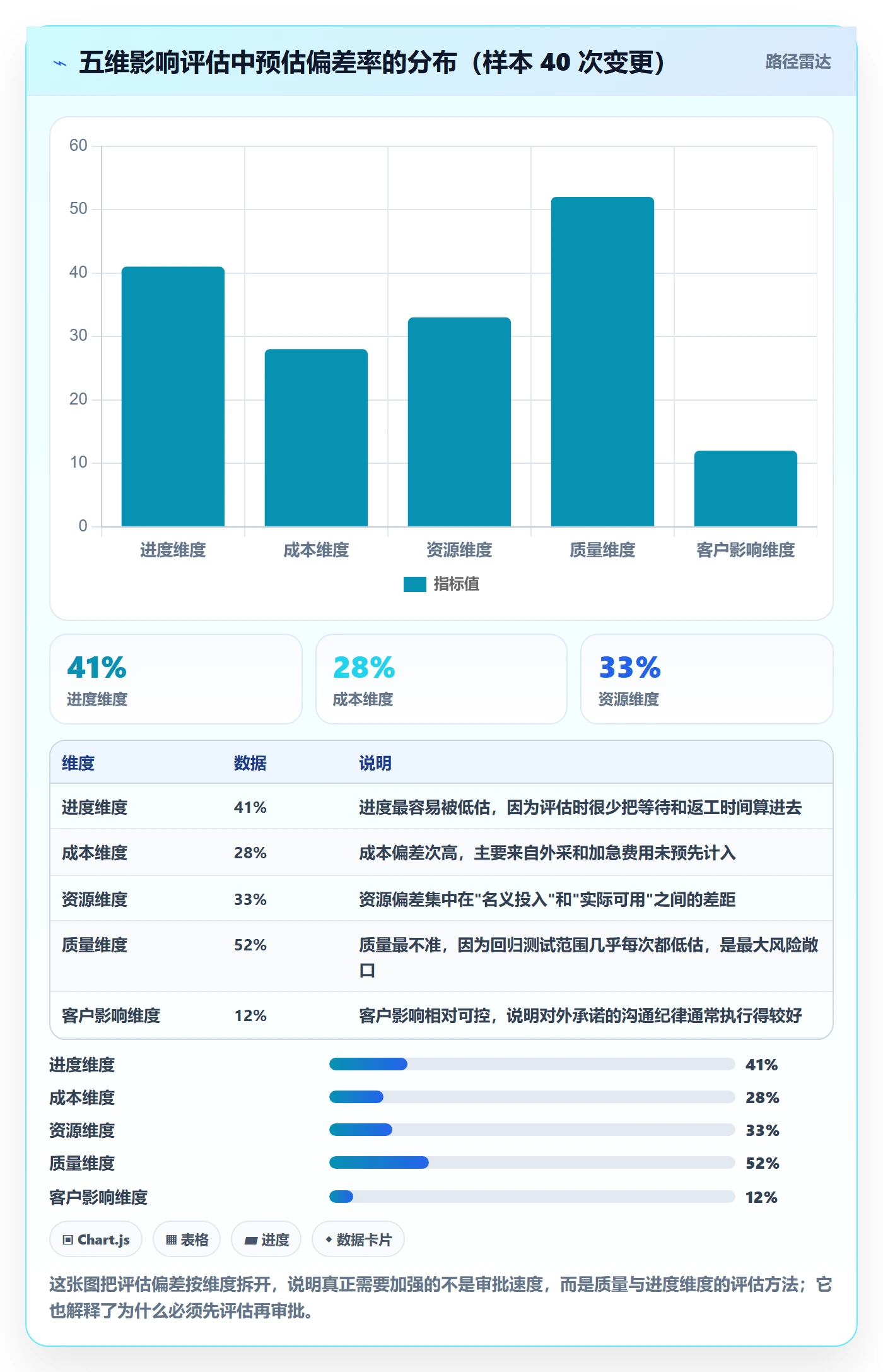 计划调整管理方法大全:企业管理者项目规划流程优化落地清单