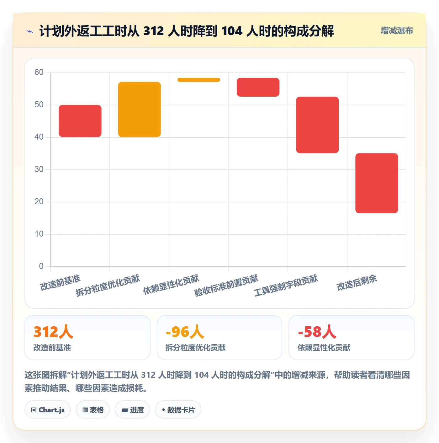 任务拆分怎么做？研发团队风险控制：任务管理从0到1