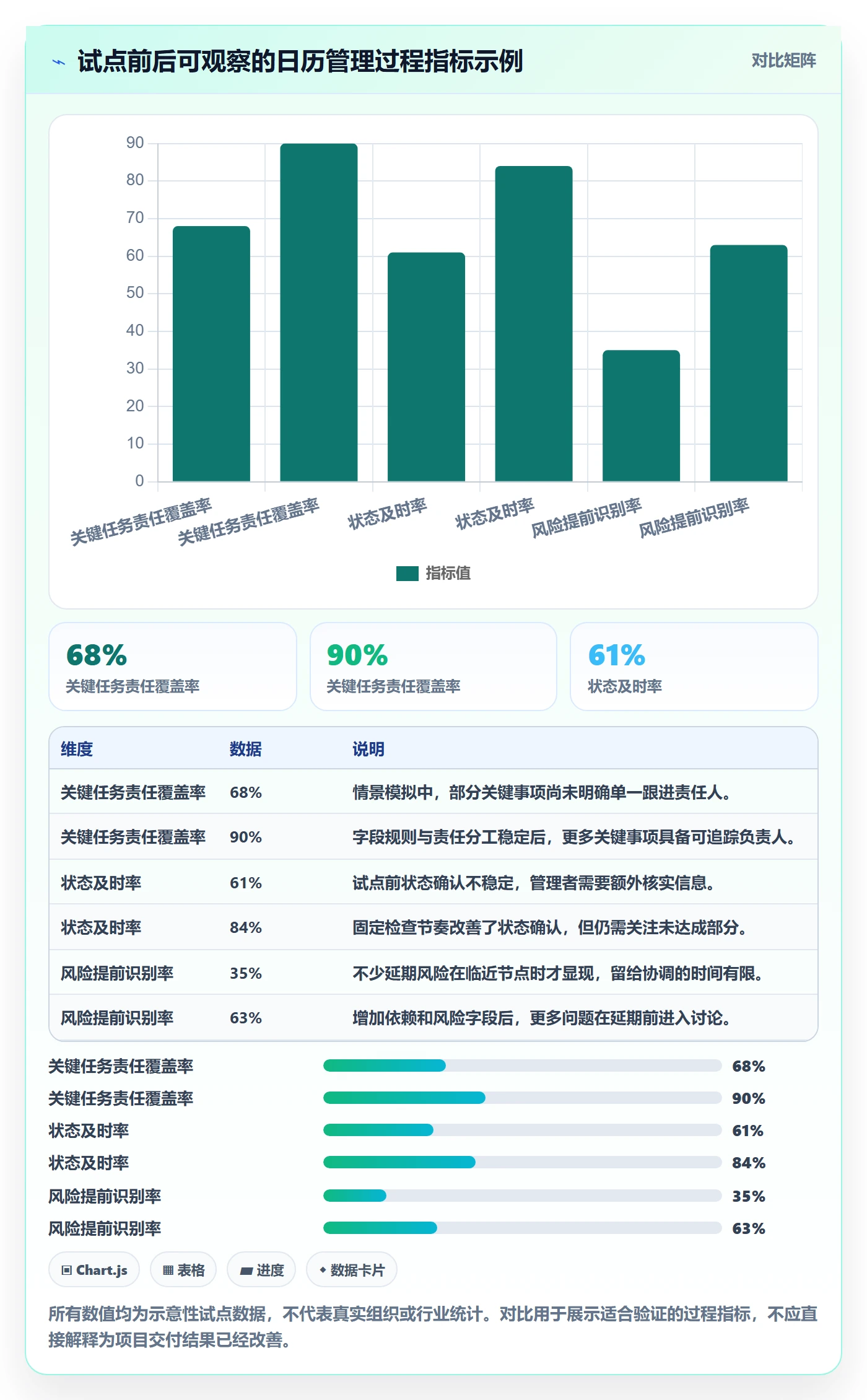 项目日历实操方法:企业管理者提升日历视图效率的最佳实践方法与模板