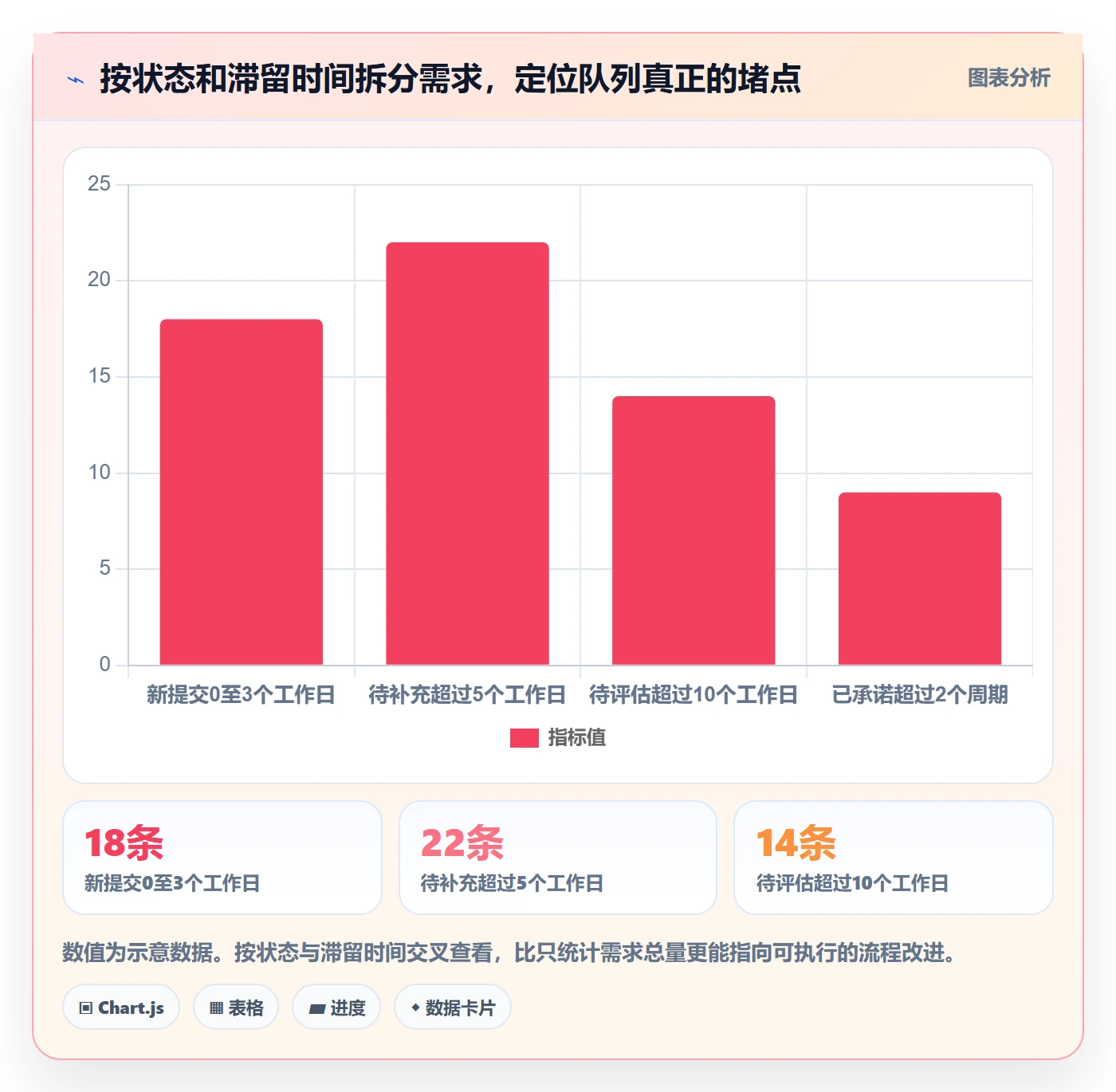 需求管理如何做好需求池？项目成员落地方案与操作步骤