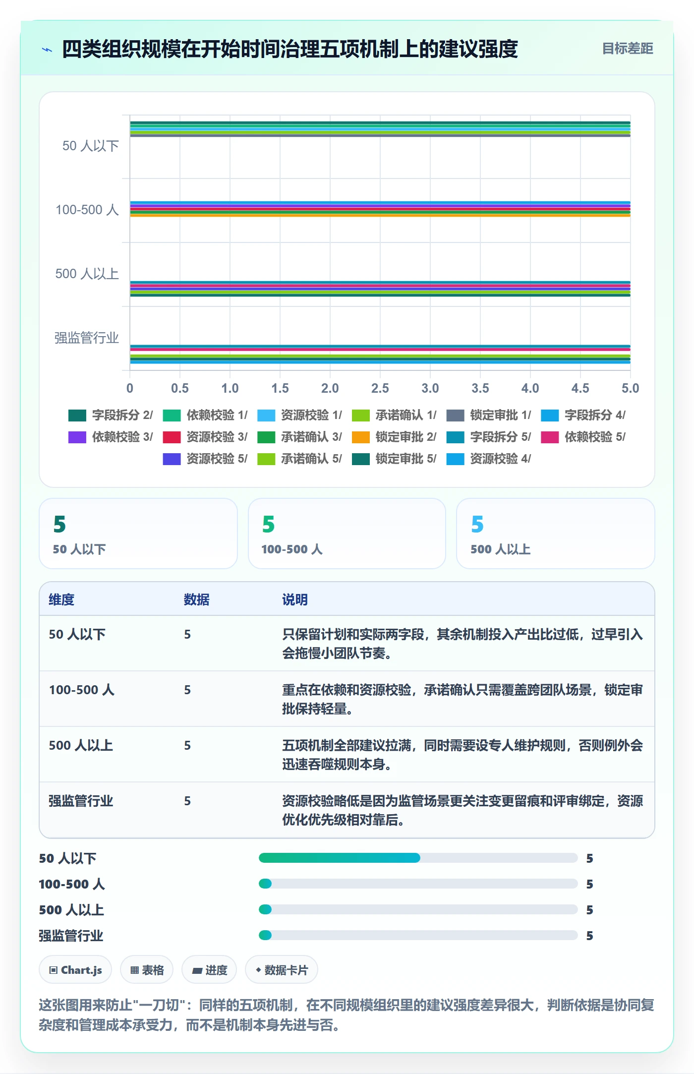 任务属性开始时间全流程:管理层协同管理与一文讲清