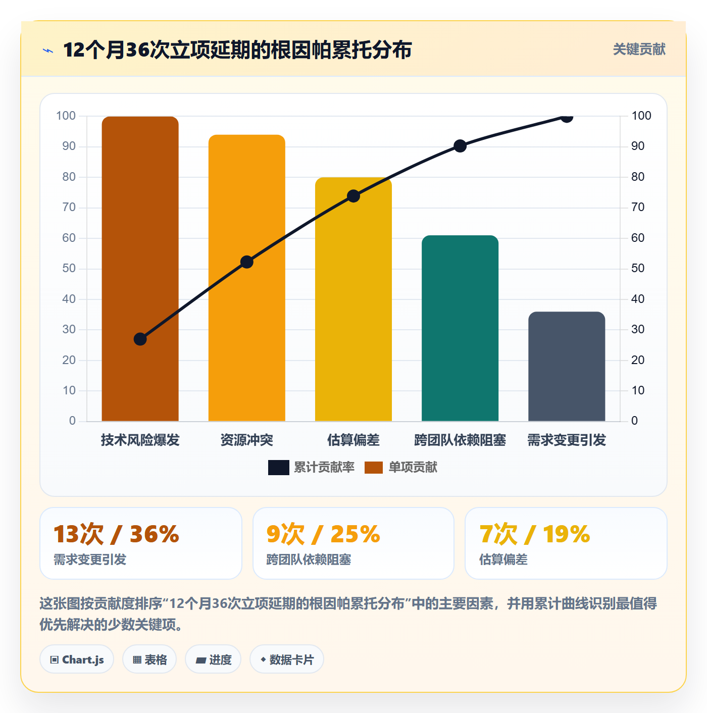 延期流程与规范：项目经理延期管理风险控制关键指标