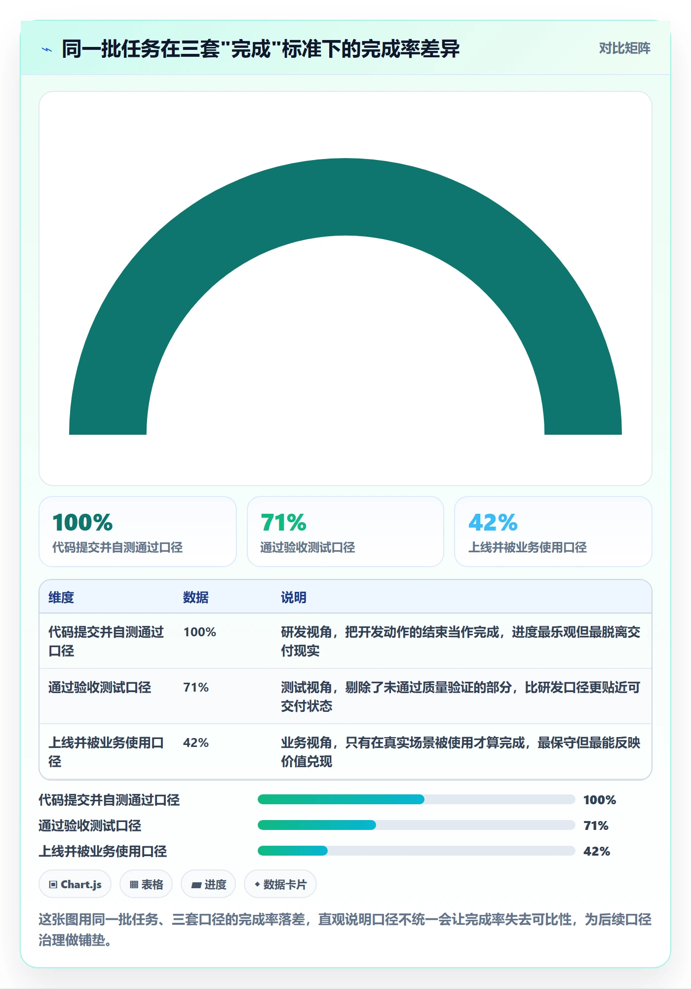 进度管理完成率教程：企业管理者数据分析，避坑指南