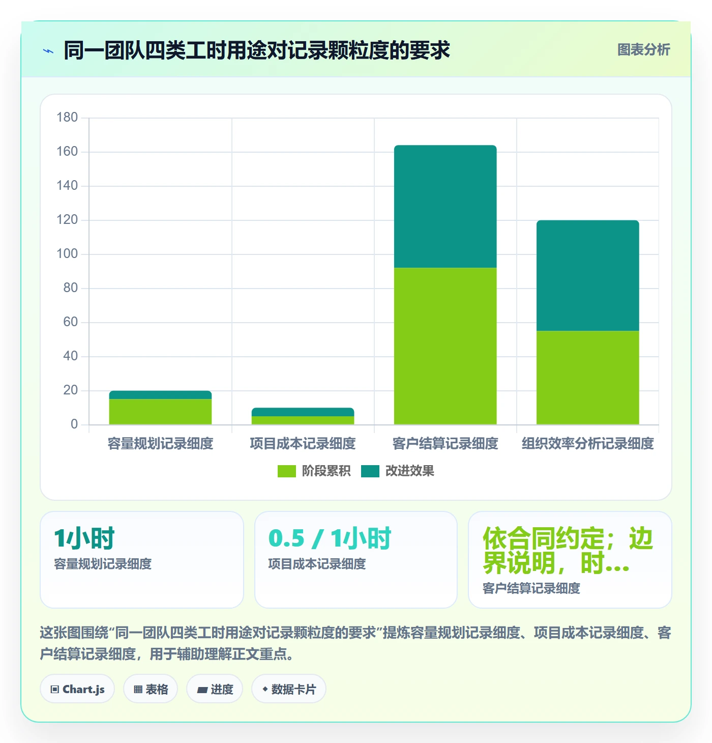 审批管理方法大全:跨部门团队工时表入门指南落地清单