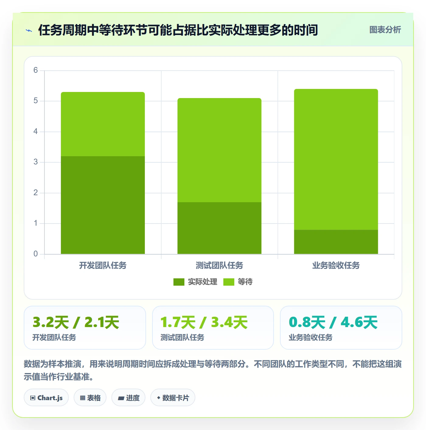 Task管理方法大全:企业管理者敏捷项目数据分析落地清单
