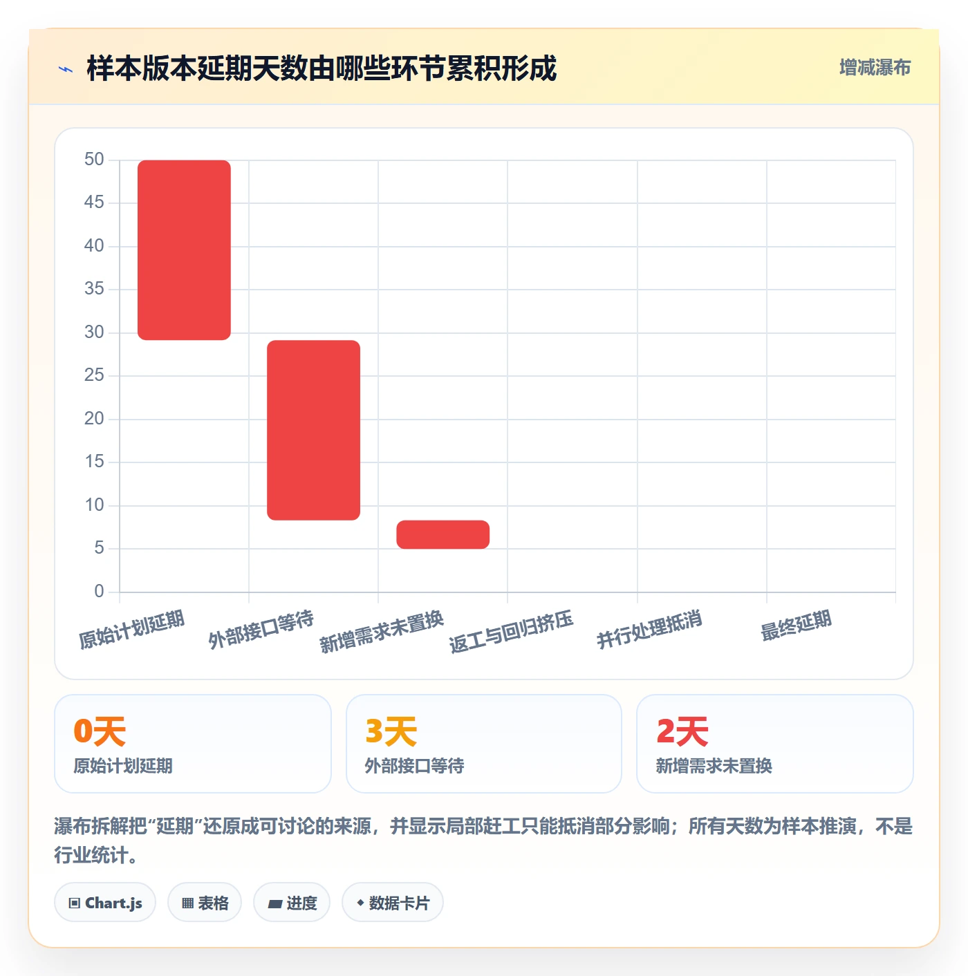 版本内容流程与规范:项目经理版本管理数据分析关键指标