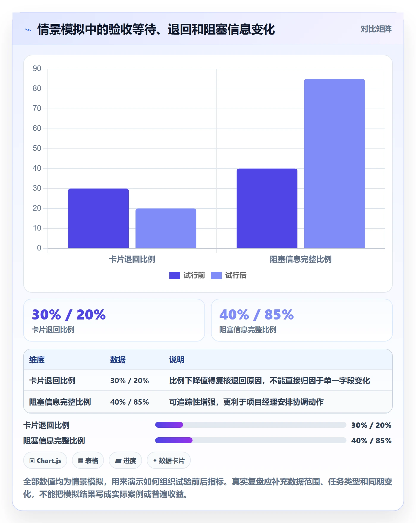 卡片管理指南：项目经理如何做好看板，流程优化全流程