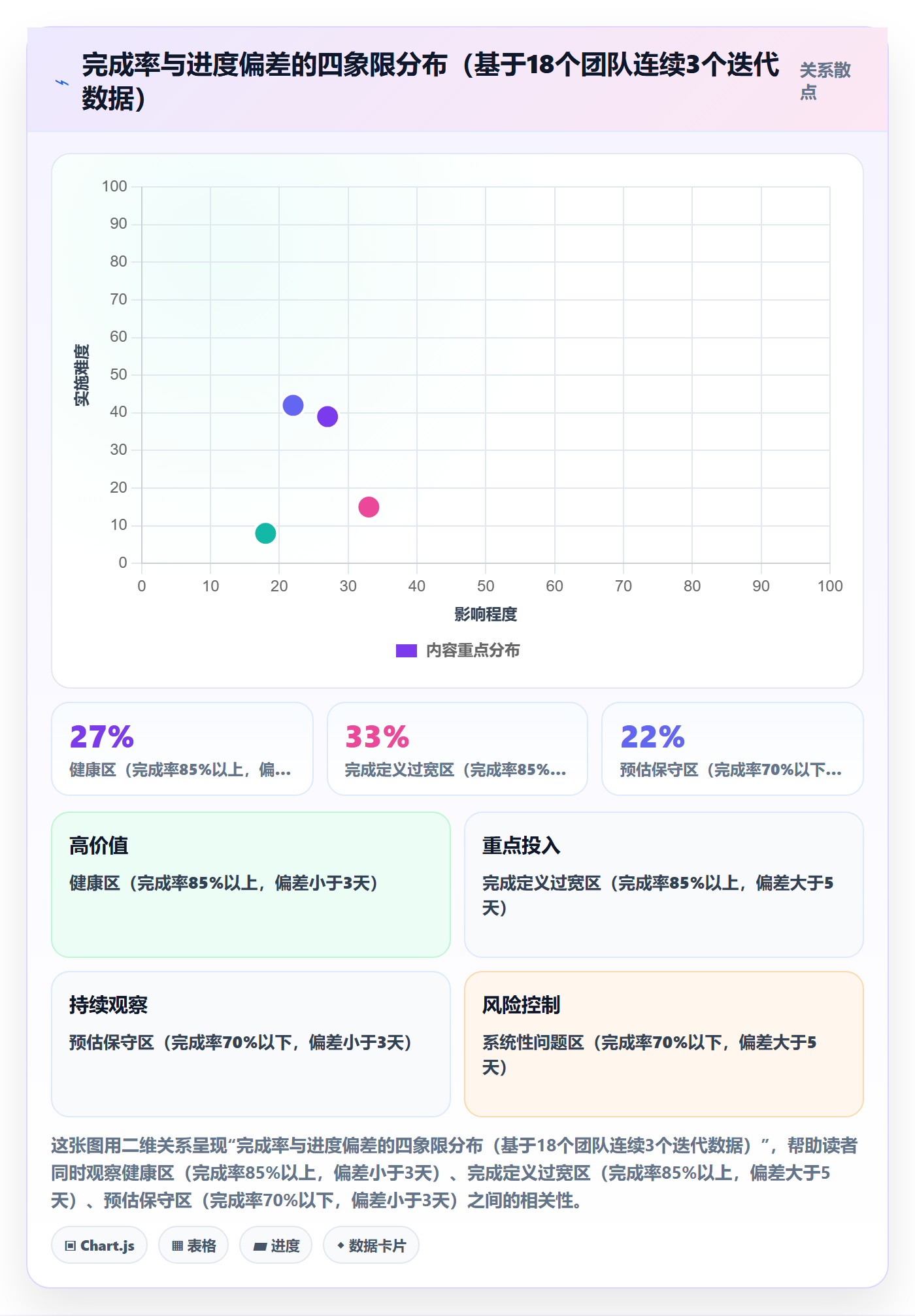 完成率怎么做?项目成员效率提升:进度管理从0到1