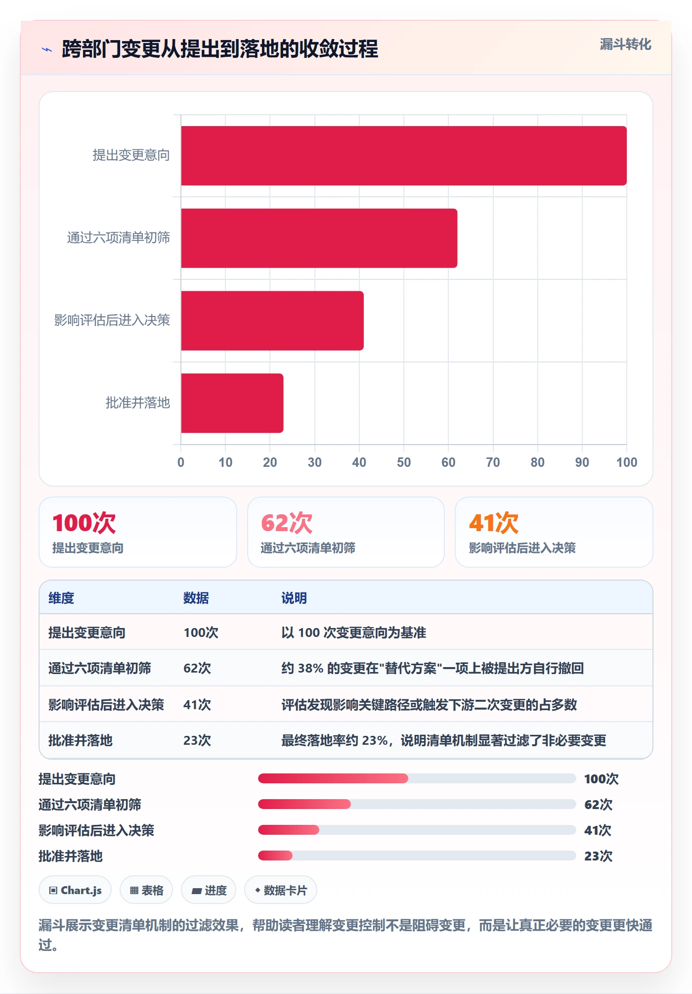 进度管理计划进度全流程:跨部门团队入门指南与一文讲清