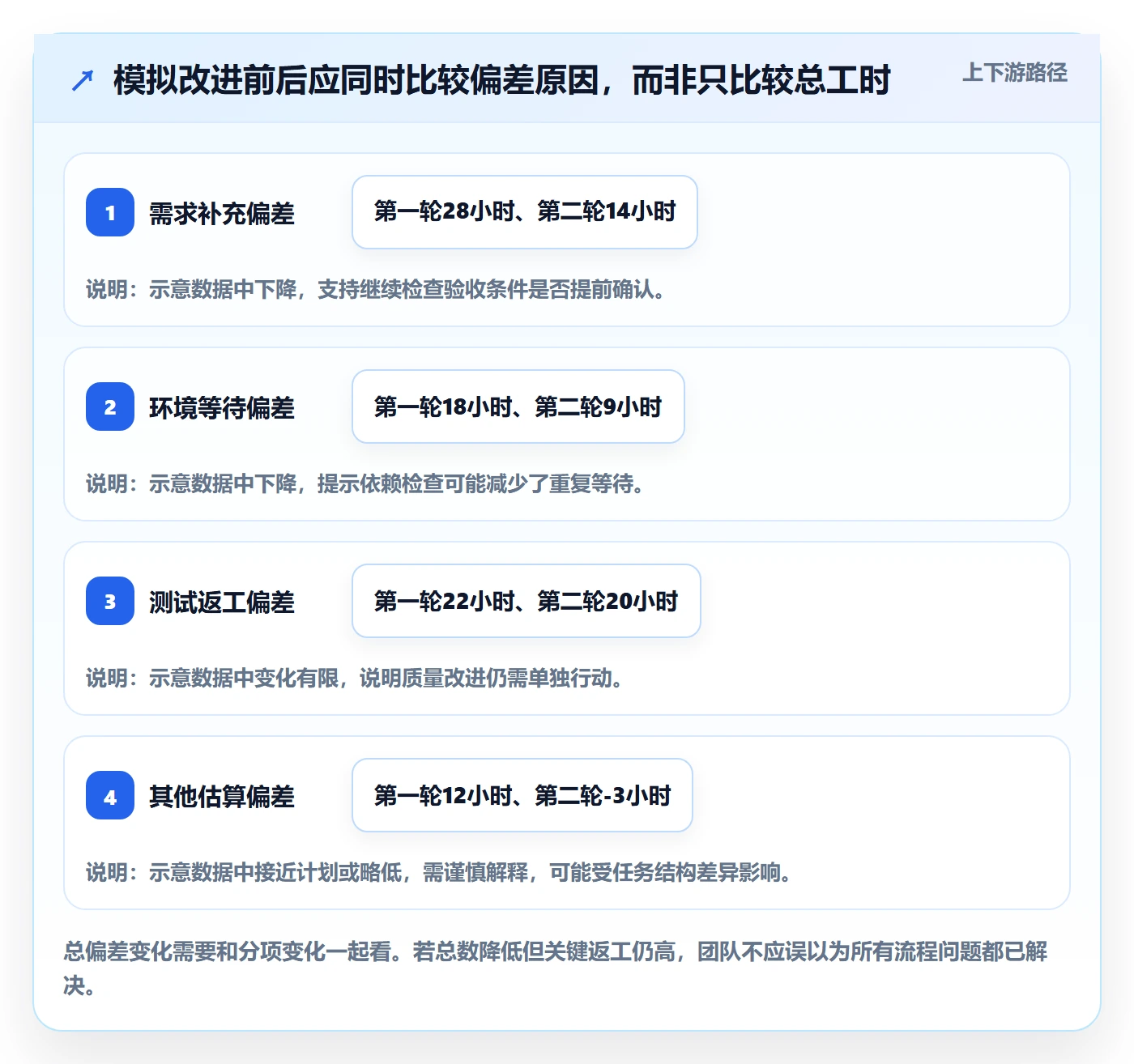 工时管理如何做好实际工时?研发团队最佳实践与操作步骤