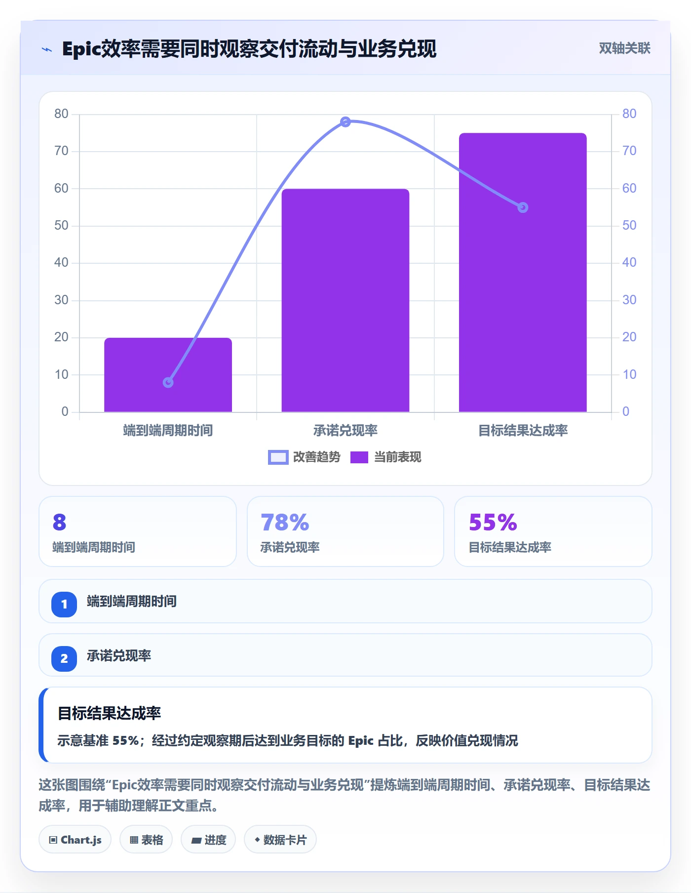 Epic流程与规范：PMO敏捷项目效率提升关键指标