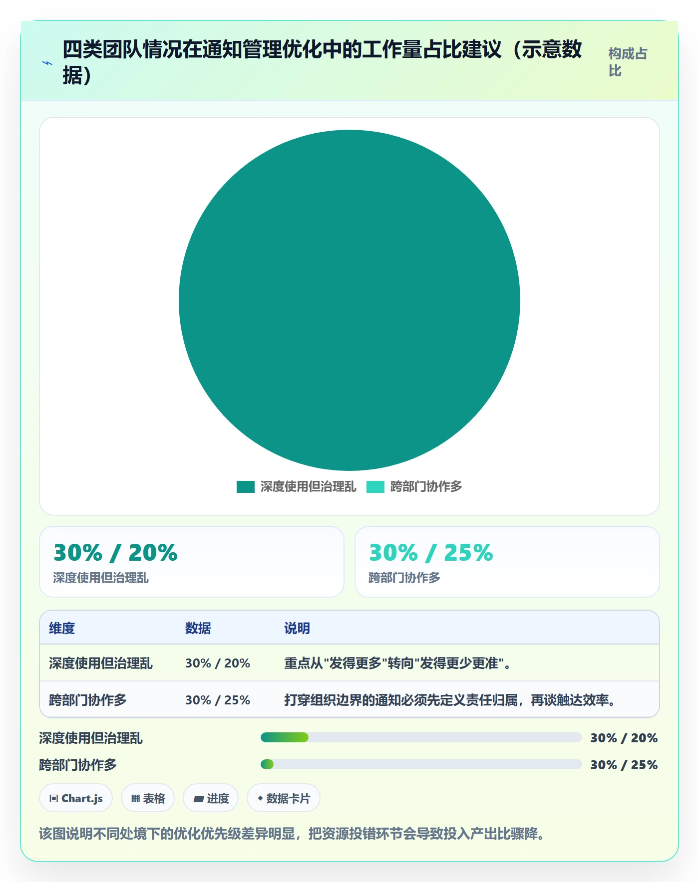 消息通知管理方法大全：企业管理者任务提醒流程优化落地清单