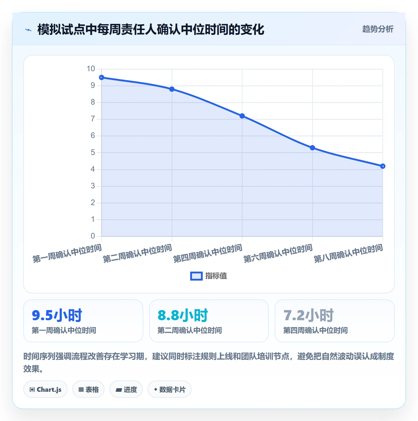 严重程度落地方案：PMO开展Bug / 缺陷的效率提升案例解析