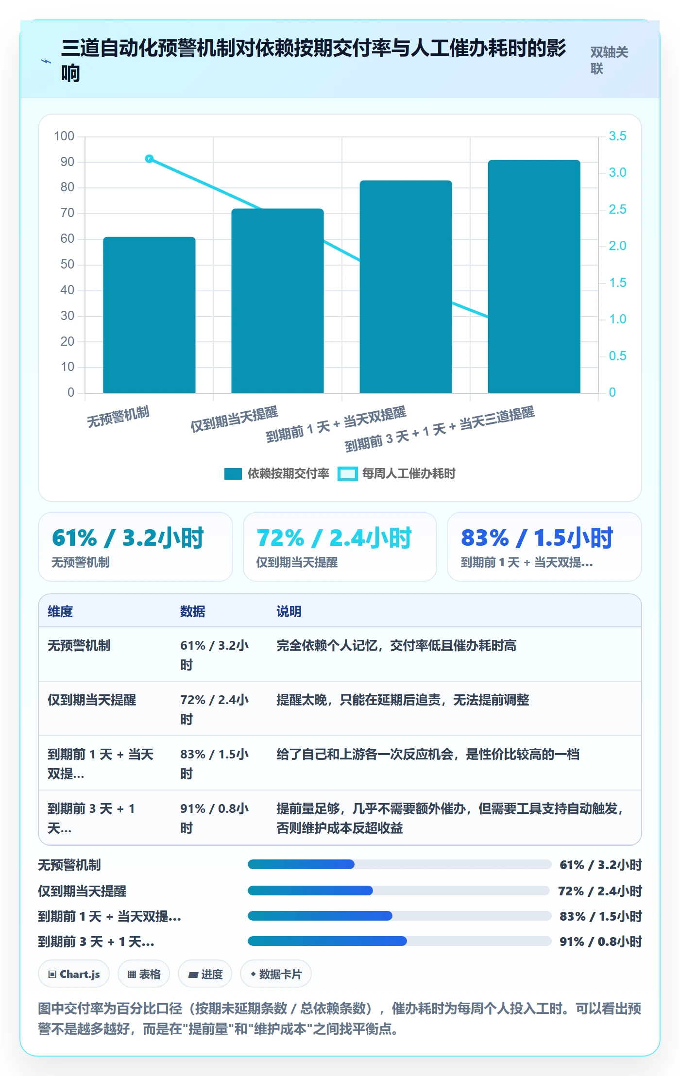 前置任务管理指南:项目成员如何做好任务依赖,实操方法全流程