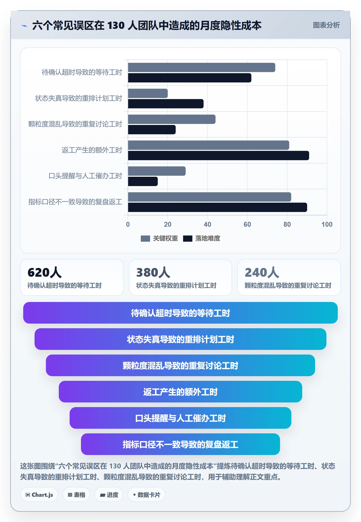 执行人流程与规范：项目负责人任务管理入门指南关键指标