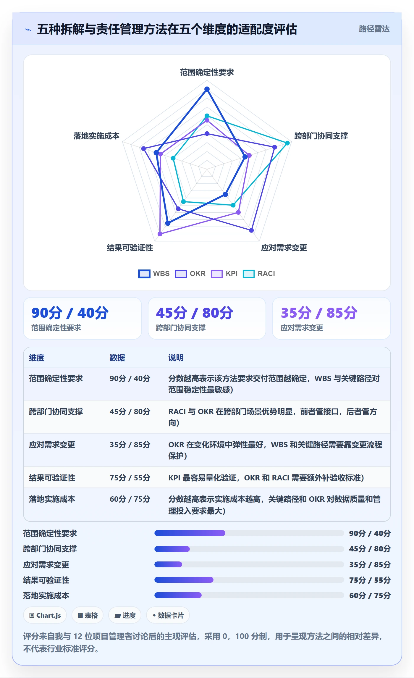 项目目标如何做好目标拆解?PMO流程优化与操作步骤