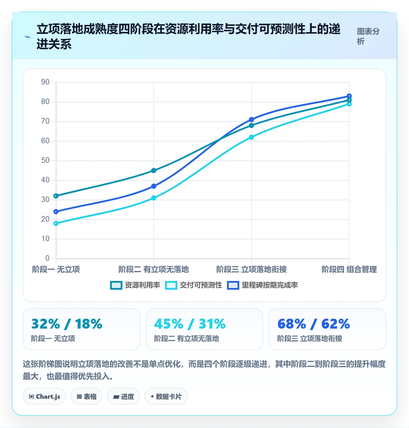 项目负责人最佳实践:项目经理项目立项落地方案,常见问题