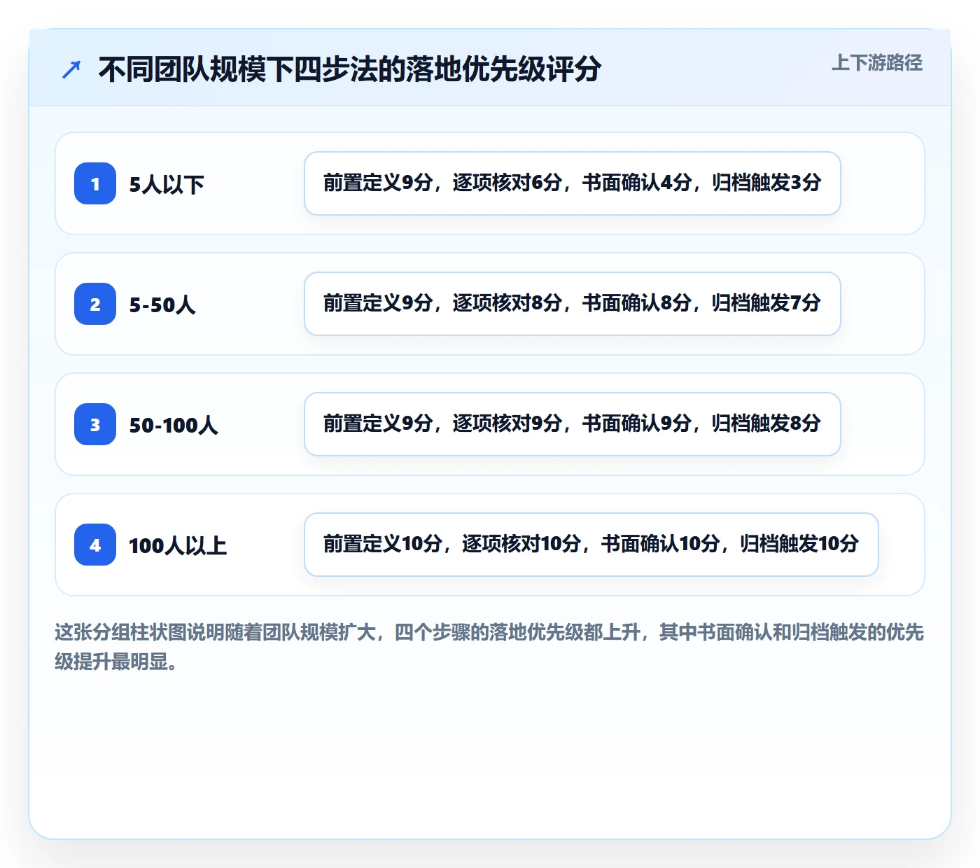 确认完成实操方法:项目经理提升任务验收效率的风险控制方法与模板