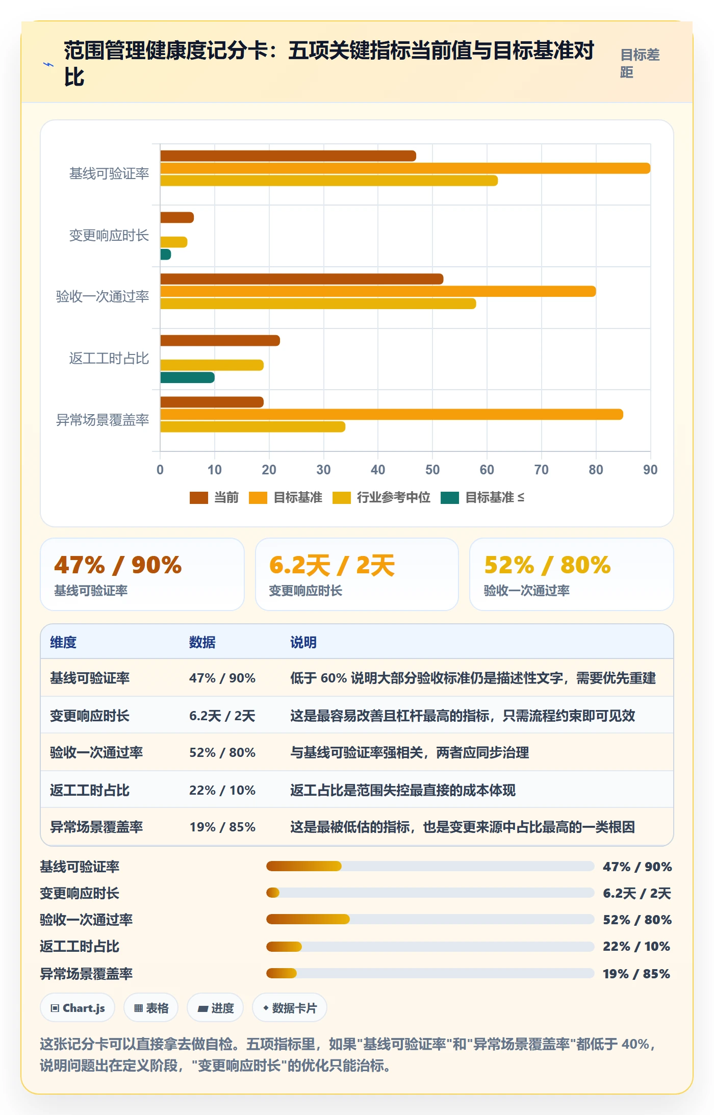 交付范围落地方案:项目经理开展项目范围的最佳实践案例解析