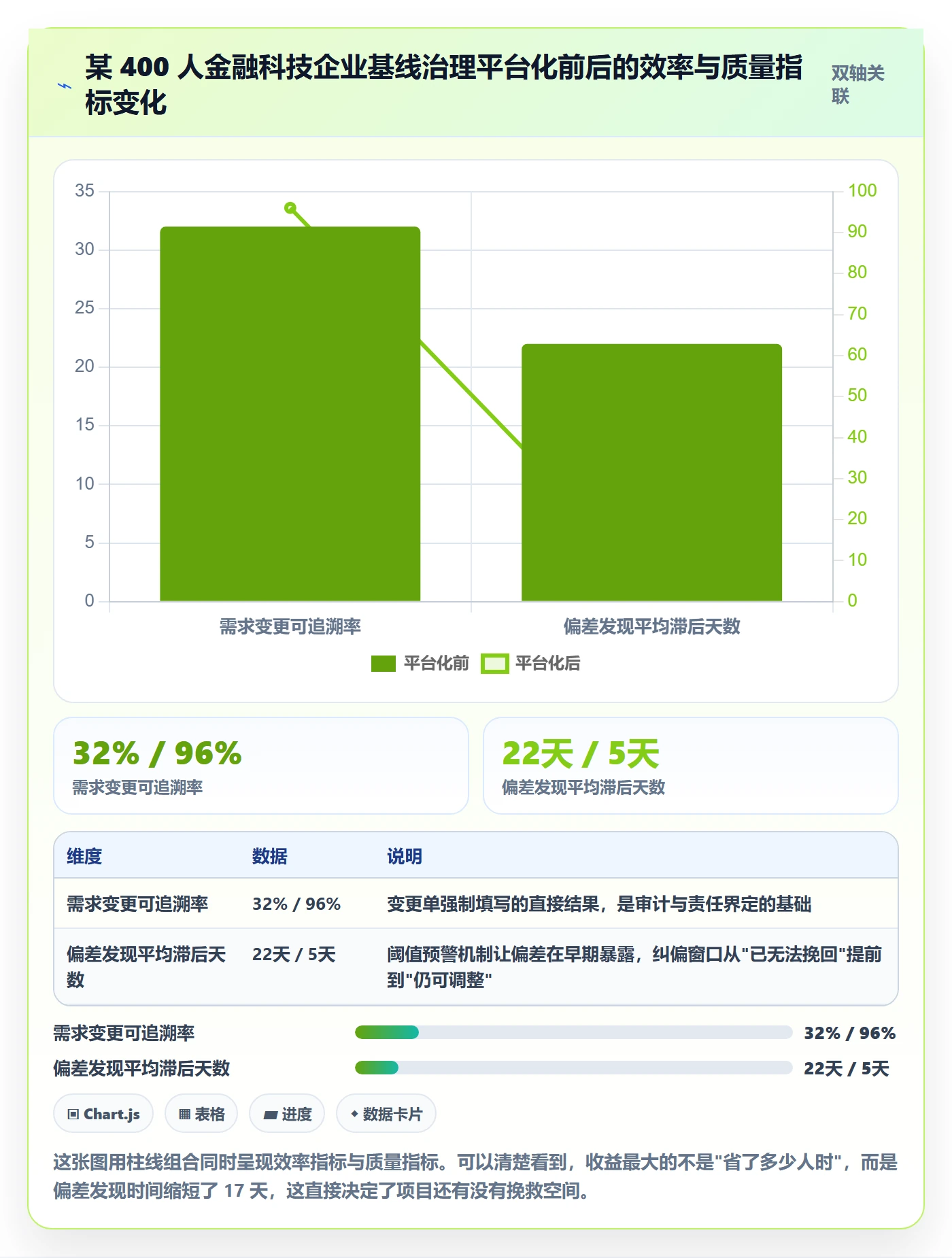 计划基线管理方法大全：企业管理者项目规划最佳实践落地清单