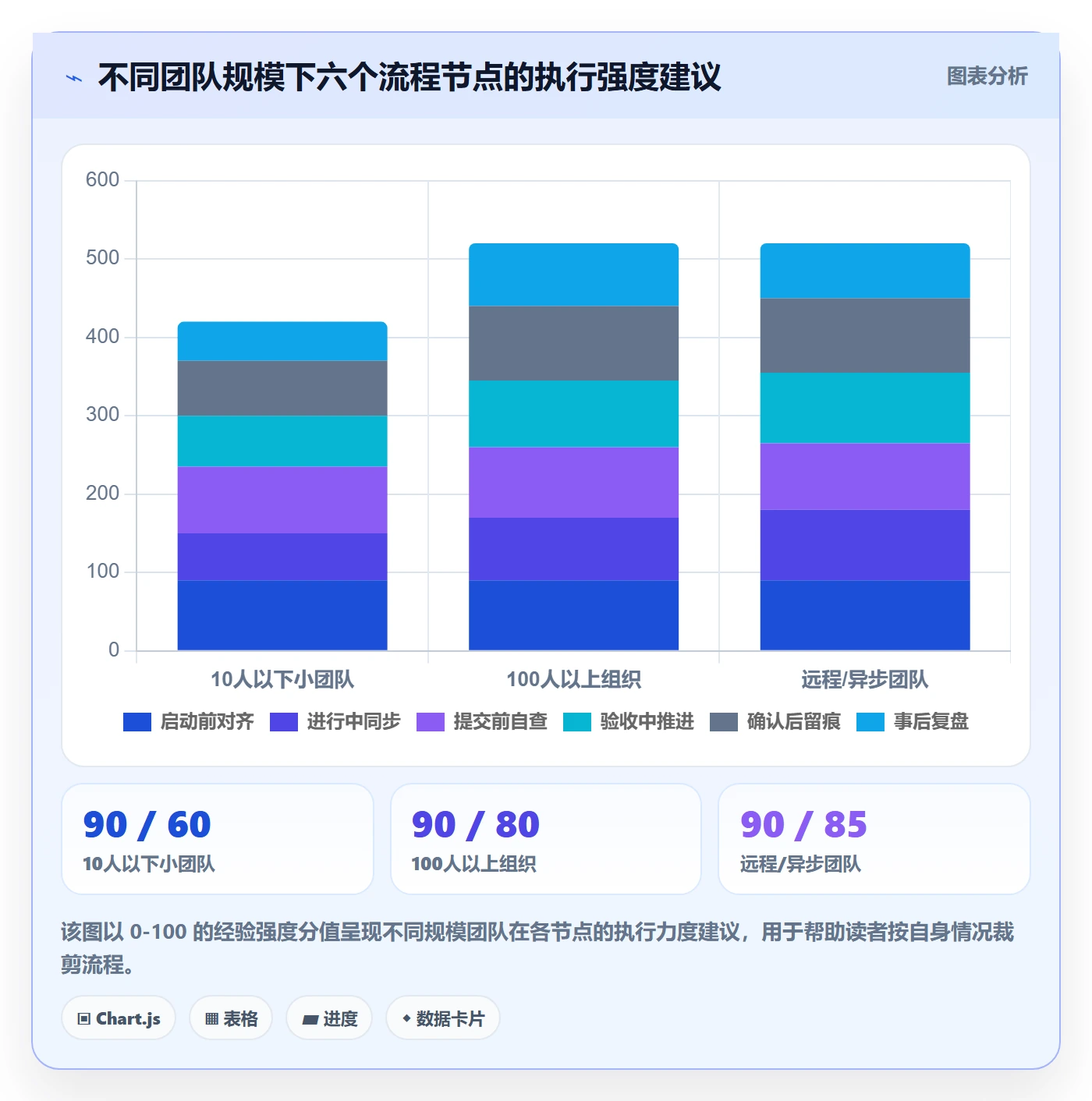 确认完成管理指南:项目成员如何做好任务验收,效率提升全流程