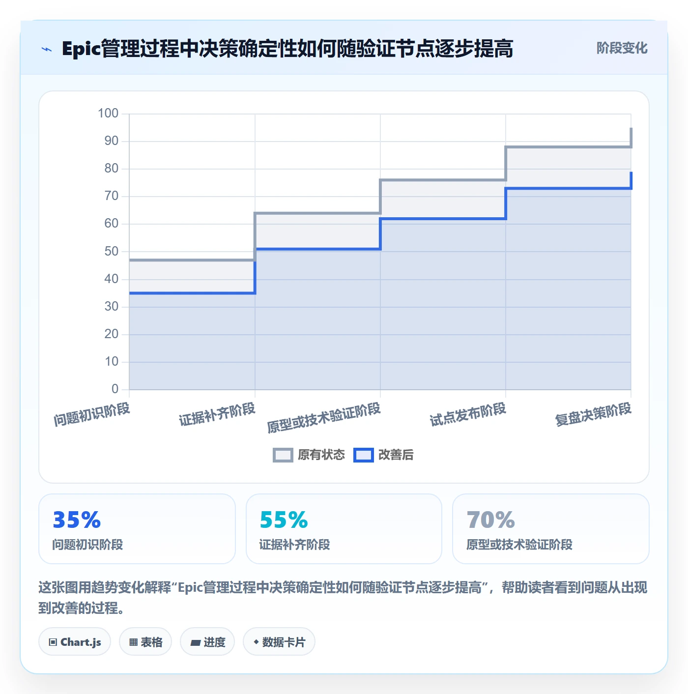 产品需求Epic全流程:项目经理实操方法与一文讲清