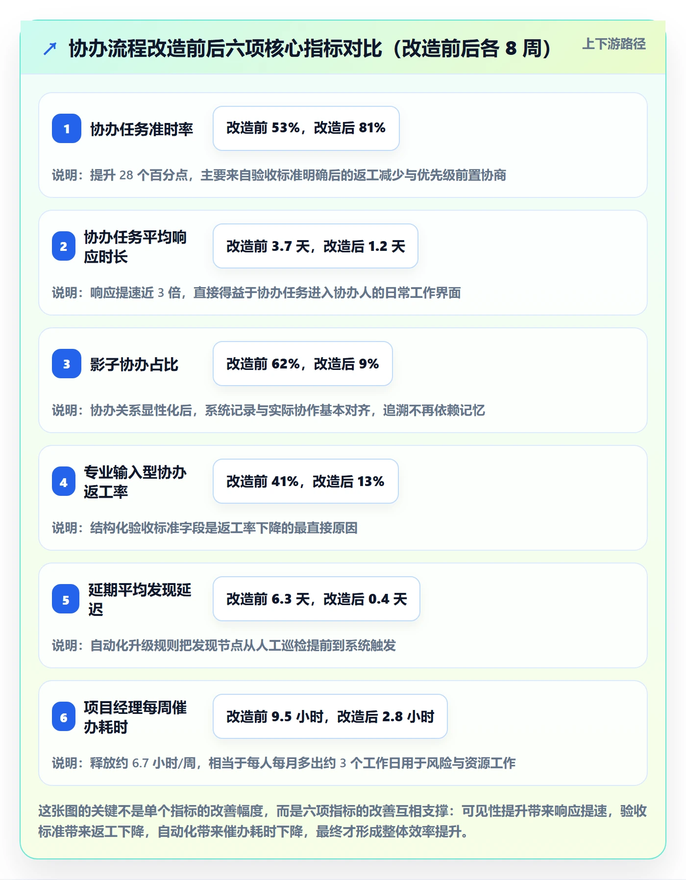 协办管理指南：项目经理如何做好任务分派，效率提升全流程